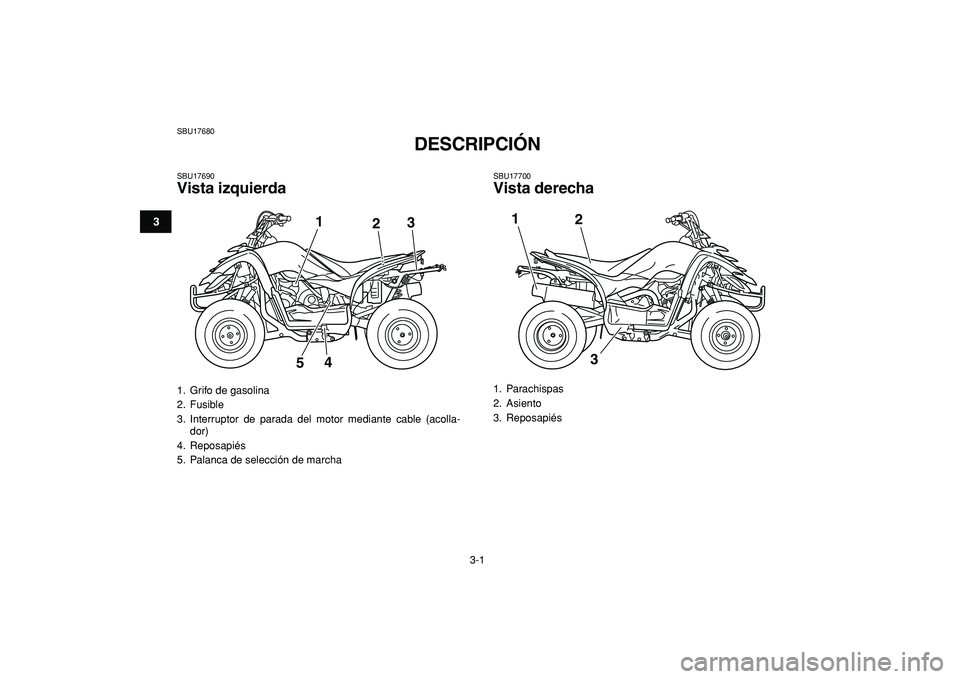 YAMAHA YFM50R 2009  Manuale de Empleo (in Spanish)  
3-1 
1
23
4
5
6
7
8
9
10
11
 
SBU17680 
DESCRIPCIÓN  
SBU17690 
Vista izquierda 
SBU17700 
Vista derecha 
1.  Grifo de gasolina
2. Fusible
3. Interruptor de parada del motor mediante cable (acolla-