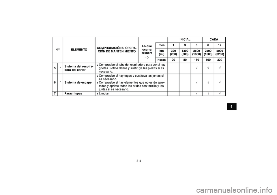 YAMAHA YFM50R 2009  Manuale de Empleo (in Spanish)  
8-4 
1
2
3
4
5
6
78
9
10
11
 
5 
* 
Sistema del respira-
dero del cárter 
 
Compruebe el tubo del respiradero para ver si hay 
grietas u otros daños y sustituya las piezas si es 
necesario. 
√
