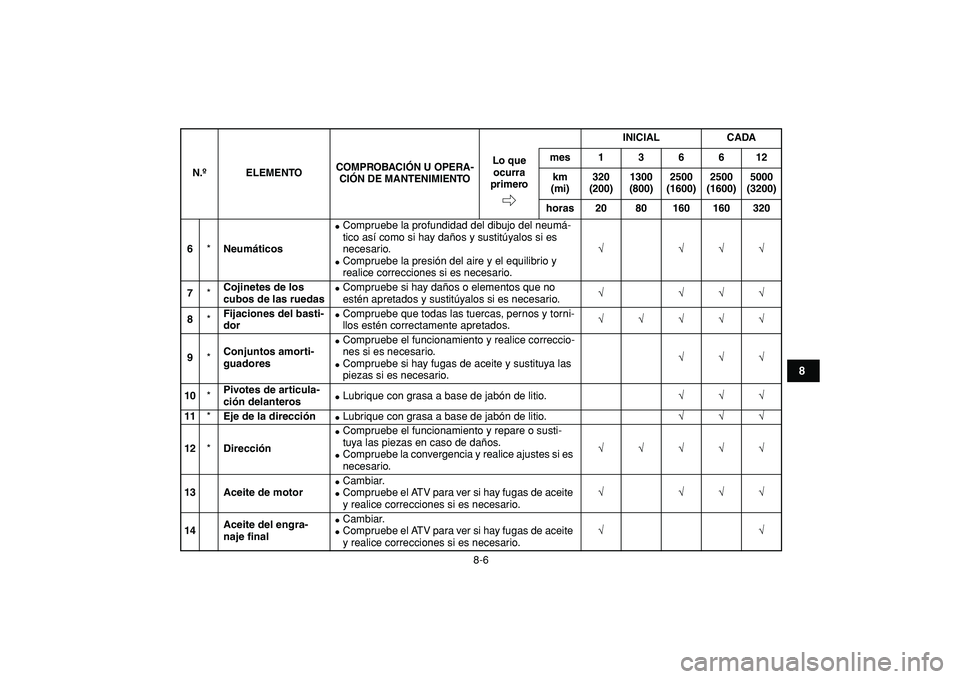 YAMAHA YFM50R 2009  Manuale de Empleo (in Spanish)  
8-6 
1
2
3
4
5
6
78
9
10
11
 
6 
* 
Neumáticos 
 
Compruebe la profundidad del dibujo del neumá-
tico así como si hay daños y sustitúyalos si es 
necesario. 
 
Compruebe la presión del aire 