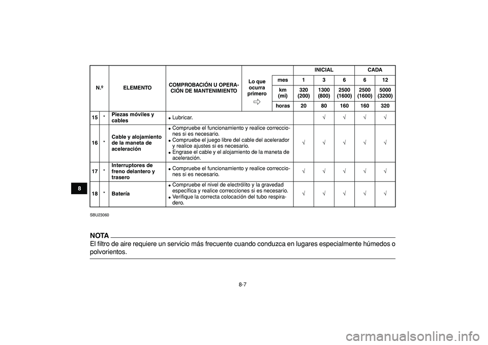 YAMAHA YFM50R 2009  Manuale de Empleo (in Spanish)  
8-7 
1
2
3
4
5
6
78
9
10
11
 
SBU23060
NOTA
 
El filtro de aire requiere un servicio más frecuente cuando conduzca en lugares especialmente húmedos o 
polvorientos. 
15 
* 
Piezas móviles y 
cabl