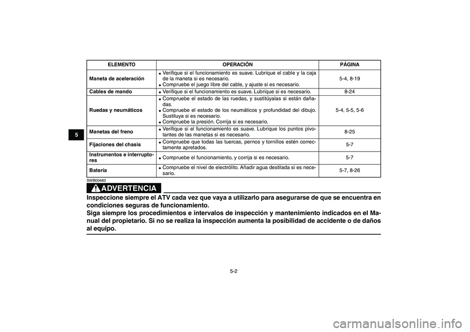 YAMAHA YFM50R 2007 Manuale de Empleo (in Spanish)
5-2
1
2
3
45
6
7
8
9
10
11
ADVERTENCIA
SWB00480
Inspeccione siempre el ATV cada vez que vaya a utilizarlo para asegurarse de que se encuentra en
condiciones seguras de funcionamiento.
Siga sie YAMAHA YFM50R 2007 Manuale de Empleo (in Spanish)
5-2
1
2
3
45
6
7
8
9
10
11
ADVERTENCIA
SWB00480
Inspeccione siempre el ATV cada vez que vaya a utilizarlo para asegurarse de que se encuentra en
condiciones seguras de funcionamiento.
Siga sie