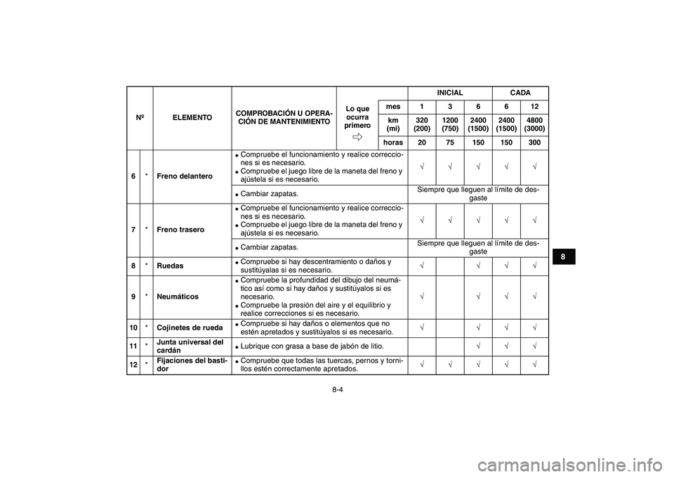YAMAHA YFM50R 2007 Manuale de Empleo (in Spanish)
8-4
1
2
3
4
5
6
78
9
10
11
6
*
Freno delantero
Compruebe el funcionamiento y realice correccio-
nes si es necesario.
Compruebe el juego libre de la maneta del freno y
ajústela si es n YAMAHA YFM50R 2007 Manuale de Empleo (in Spanish)
8-4
1
2
3
4
5
6
78
9
10
11
6
*
Freno delantero
Compruebe el funcionamiento y realice correccio-
nes si es necesario.
Compruebe el juego libre de la maneta del freno y
ajústela si es n