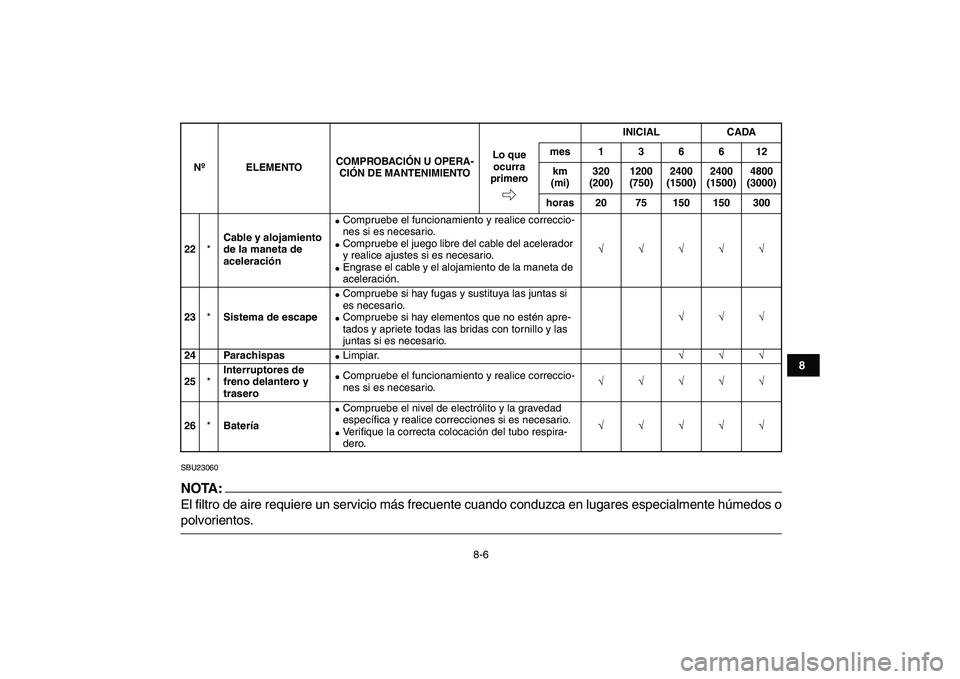 YAMAHA YFM50R 2007 Manuale de Empleo (in Spanish)
8-6
1
2
3
4
5
6
78
9
10
11
SBU23060
NOTA:
El filtro de aire requiere un servicio más frecuente cuando conduzca en lugares especialmente húmedos o
polvorientos.
22
*
Cable y alojamiento
d YAMAHA YFM50R 2007 Manuale de Empleo (in Spanish)
8-6
1
2
3
4
5
6
78
9
10
11
SBU23060
NOTA:
El filtro de aire requiere un servicio más frecuente cuando conduzca en lugares especialmente húmedos o
polvorientos.
22
*
Cable y alojamiento
d