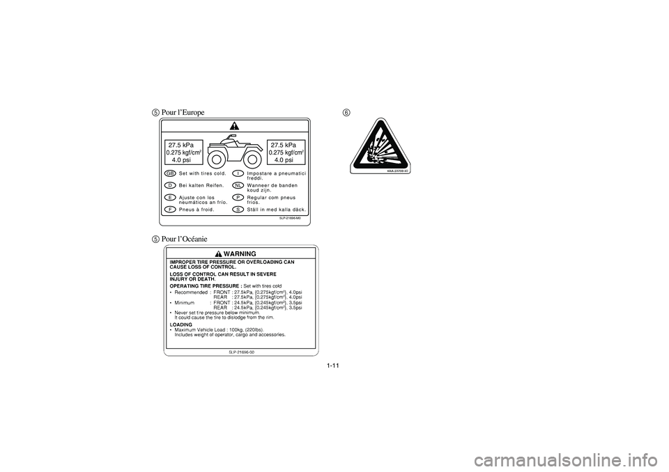 YAMAHA YFM660R 2004  Notices Demploi (in French) 1-11
5 Pour l’Europe
5 Pour l’Océanie6
5LP-21696-M0
27.5 kPa0.275 kgf/cm
2
4.0 psi 27.5 kPa
0.275 kgf/cm
2
4.0 psiGBDEF
INLPS
Set with tires cold.
Pneus à froid. Bei kalten Reifen.
Ajuste con lo