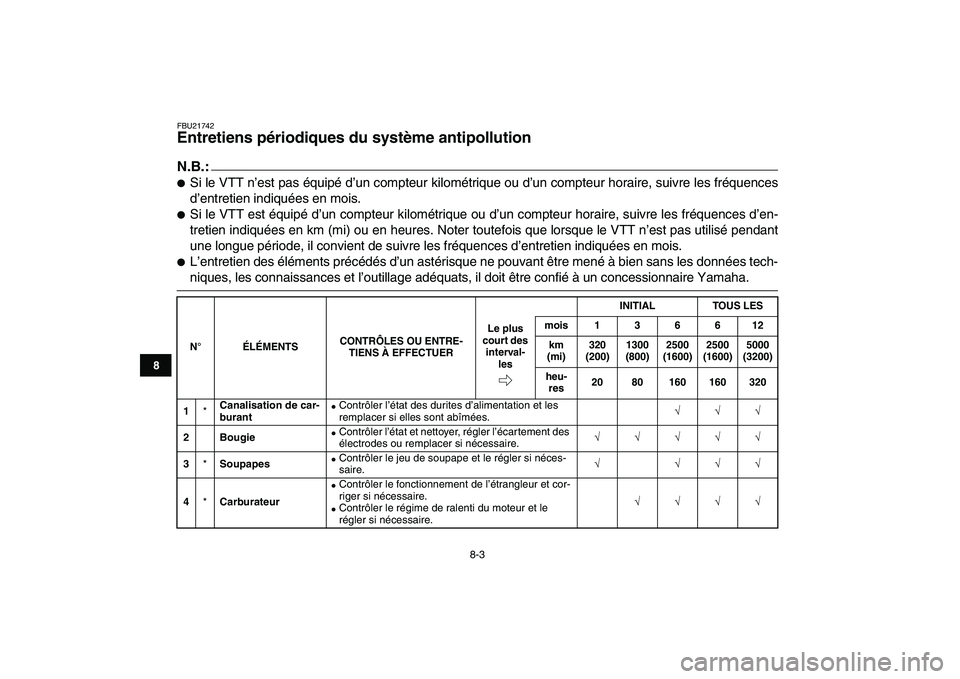 YAMAHA YFM80R 2008 Notices Demploi (in French)
8-3
1
2
3
4
5
6
78
9
10
11
FBU21742
Entretiens périodiques du système antipollution
N.B.:
Si le VTT n’est pas équipé d’un compteur kilométrique ou d’un compteur horaire, suivre YAMAHA YFM80R 2008 Notices Demploi (in French)
8-3
1
2
3
4
5
6
78
9
10
11
FBU21742
Entretiens périodiques du système antipollution
N.B.:
Si le VTT n’est pas équipé d’un compteur kilométrique ou d’un compteur horaire, suivre