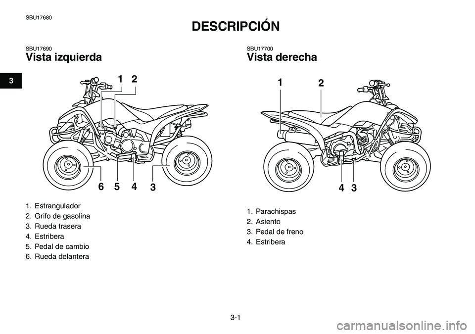 YAMAHA YFM80R 2007  Manuale de Empleo (in Spanish)  
3-1 
1
23
4
5
6
7
8
9
10
11
 
SBU17680 
DESCRIPCIÓN  
SBU17690 
Vista izquierda 
SBU17700 
Vista derecha 
1. Estrangulador
2.  Grifo de gasolina
3. Rueda trasera
4. Estribera
5.  Pedal de cambio
6.