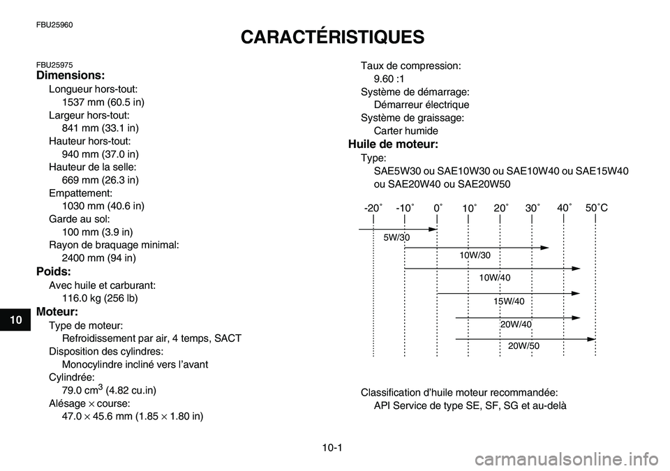 YAMAHA YFM80R 2007  Notices Demploi (in French)  
10-1 
1
2
3
4
5
6
7
8
910
11
 
FBU25960 
CARACTÉRISTIQUES  
FBU25975 
Dimensions: 
Longueur hors-tout: 
1537 mm (60.5 in)
Largeur hors-tout: 
841 mm (33.1 in)
Hauteur hors-tout: 
940 mm (37.0 in)
H