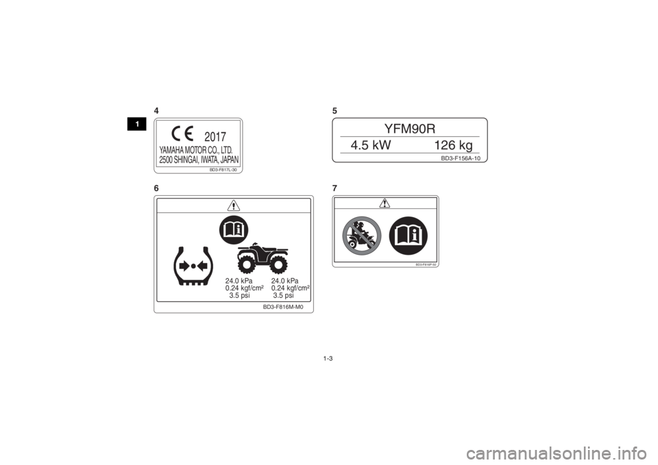 YAMAHA YFM90 2018  Owners Manual 1-3
1
  24.0 kPa
  0.24 kgf/cm²
    3.5 psi  24.0 kPa
  0.24 kgf/cm²
   3.5 psi
BD3-F816M-M0
BD3-F816P-50
BD3-F156A-10
YFM90R
4.5 kW 126 kg
BD3-F817L-30
YAMAHA MOTOR CO., LTD.
2500 SHINGAI, IWATA, J
