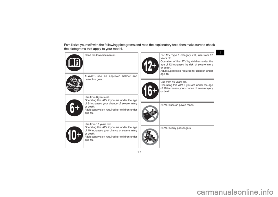 YAMAHA YFM90 2018  Owners Manual 1-4
1
Familiarize yourself with the following pictograms and read the explanatory text, then make sure to check
the pictograms that apply to your model.
Read the Owner’s manual.
ALWAYS use an approv