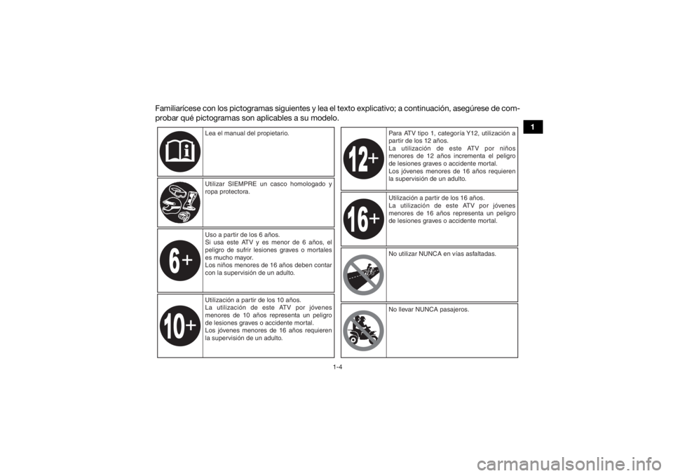 YAMAHA YFM90 2018  Manuale de Empleo (in Spanish) 1-4
1
Familiarícese con los pictogramas siguientes y lea el texto explicativo; a continuación, asegúrese de com-
probar qué pictogramas son aplicables a su modelo.
Lea el manual del propietario.
U