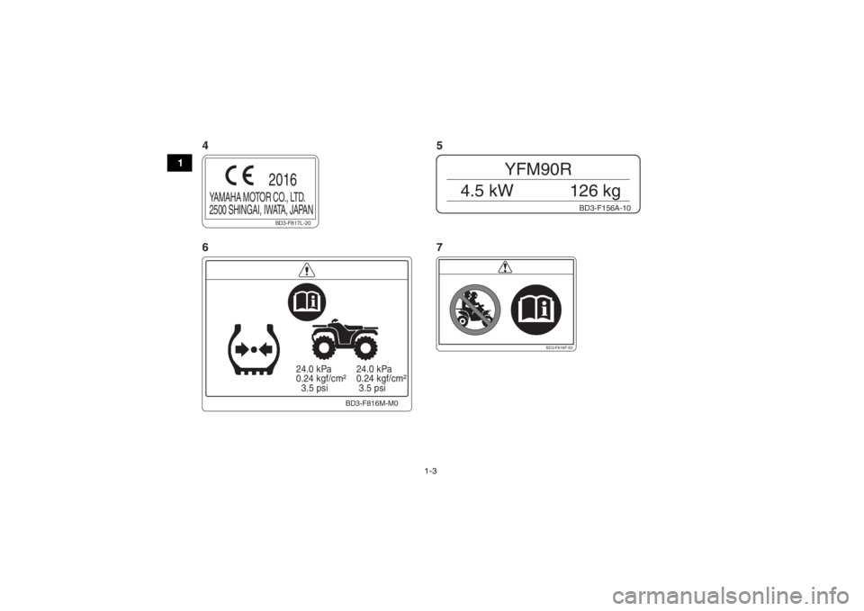 YAMAHA YFM90 2017  Owners Manual 1-3
1
  24.0 kPa
  0.24 kgf/cm²
    3.5 psi  24.0 kPa
  0.24 kgf/cm²
   3.5 psi
BD3-F816M-M0
BD3-F816P-50
BD3-F156A-10
YFM90R
4.5 kW 126 kg
BD3-F817L-20
YAMAHA MOTOR CO., LTD.
2500 SHINGAI, IWATA, J