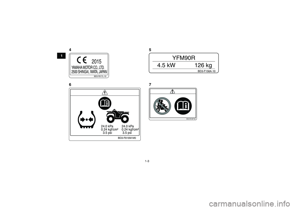 YAMAHA YFM90 2016  Owners Manual 1-3
1
  24.0 kPa
  0.24 kgf/cm²
    3.5 psi  24.0 kPa
  0.24 kgf/cm²
   3.5 psi
BD3-F816M-M0
BD3-F816P-50
BD3-F156A-10
YFM90R
4.5 kW 126 kg
BD3-F817L-10
YAMAHA MOTOR CO., LTD.
2500 SHINGAI, IWATA, J