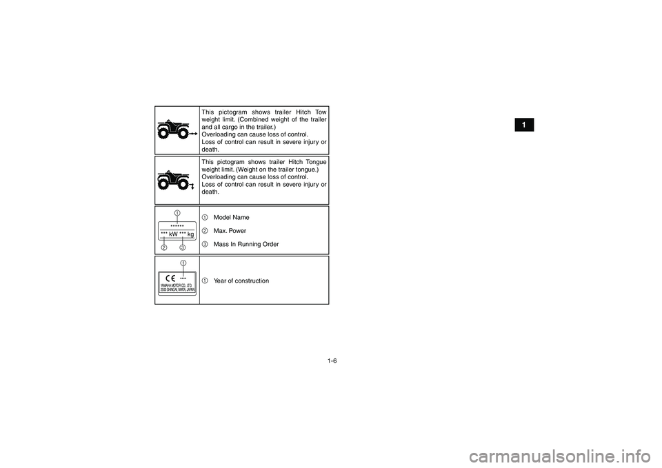 YAMAHA YFM90 2016  Owners Manual 1-6
1
******
*** kW *** kg1
23
YAMAHA MOTOR CO., LTD.
2500 SHINGAI, IWATA, JAPAN
****1
1
2
3 Model Name
Max. Power
Mass In Running Order
1 Year of construction
This pictogram shows trailer Hitch Tow 
