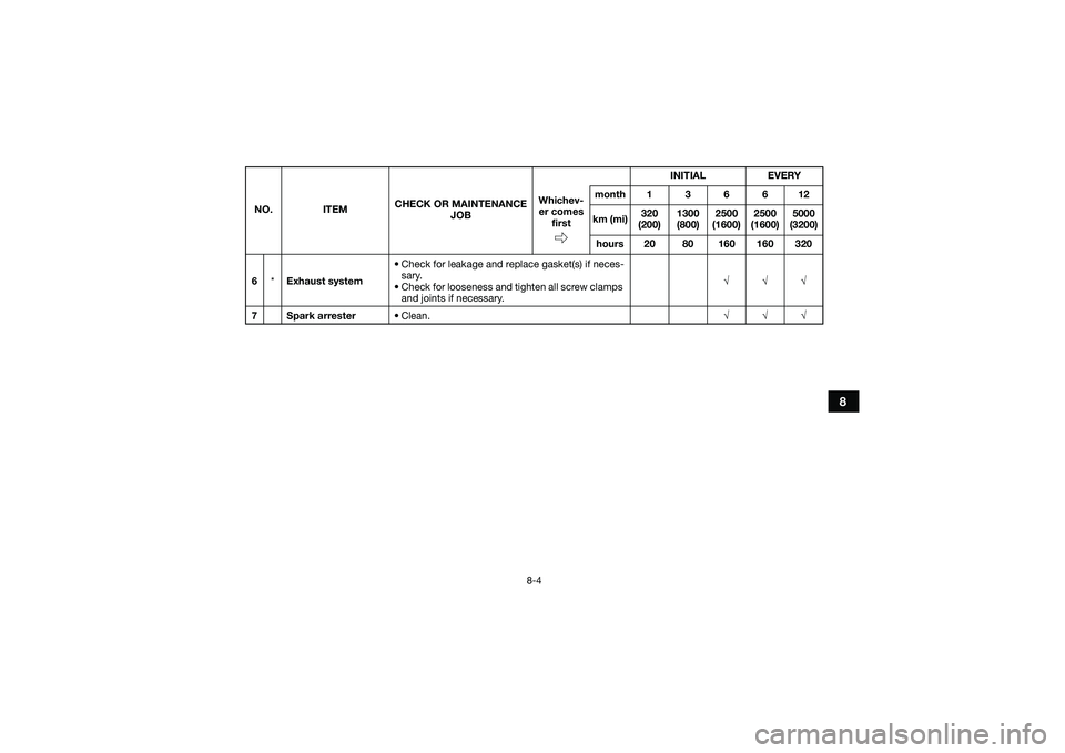 YAMAHA YFM90 2016  Owners Manual 8-4
8
6*Exhaust system • Check for leakage and replace gasket(s) if neces-
sary.
• Check for looseness and tighten all screw clamps  and joints if necessary. √√√
7Spark arrester • Clean. 