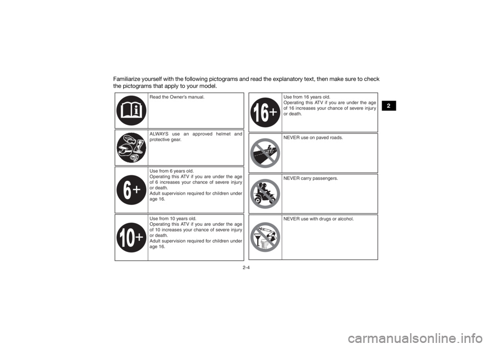 YAMAHA YFM90R 2021  Owners Manual 2-4
2
Familiarize yourself with the following pictograms and read the explanatory text, then make sure to check
the pictograms that apply to your model.
Read the Owner’s manual.
ALWAYS use an approv