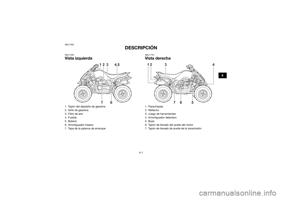 YAMAHA YFM90R 2021  Manuale de Empleo (in Spanish) 4-1
4
SBU17681
DESCRIPCIÓN
SBU17691Vista izquierda
SBU17701Vista derecha
1. Tapón del depósito de gasolina
2. Grifo de gasolina
3. Filtro de aire
4. Fusible
5. Batería
6. Amortiguador trasero
7. T