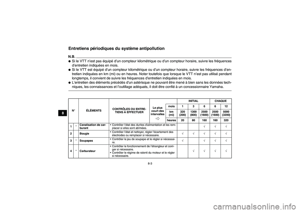 YAMAHA YFM90R 2009 Notices Demploi (in French) 8-3
8
Entretiens périodiques du syst ème antipollutionN.B.Si le VTT n ’est pas équip é d ’un compteur kilom étrique ou d ’un compteur horaire, suivre les fr équences
d ’entretien indiq YAMAHA YFM90R 2009 Notices Demploi (in French) 8-3
8
Entretiens périodiques du syst ème antipollutionN.B.Si le VTT n ’est pas équip é d ’un compteur kilom étrique ou d ’un compteur horaire, suivre les fr équences
d ’entretien indiq