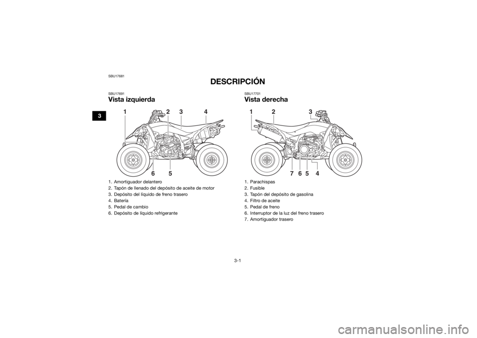 YAMAHA YFZ450 2019  Manuale de Empleo (in Spanish) 3-1
3
SBU17681
DESCRIPCIÓN
SBU17691Vista izquierda
SBU17701Vista derecha
1. Amortiguador delantero
2. Tapón de llenado del depósito de aceite de motor
3. Depósito del líquido de freno trasero
4. 