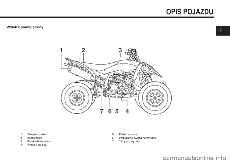 YAMAHA YFZ450 2017  Instrukcja obsługi (in Polish) 17
4. Akumulator5. Pedał zmiany biegów6. Zbiornik płynu chłodzącego
OPIS POJAZDU
Widok z prawej strony
1. Chwytacz iskier 2. Bezpiecznik3. Korek wlewu paliwa4. Wkład filtra oleju
5. Pedał hamul
