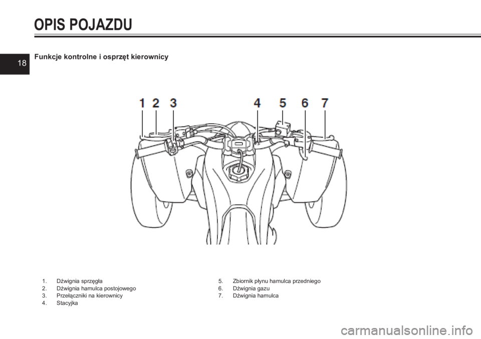 YAMAHA YFZ450 2017  Instrukcja obsługi (in Polish) 18Funkcje kontrolne i osprzęt kierownicy
OPIS POJAZDU
1. Dźwignia sprzęgła2. Dźwignia hamulca postojowego3. Przełączniki na kierownicy4. Stacyjka
5. Zbiornik płynu hamulca przedniego6. Dźwign