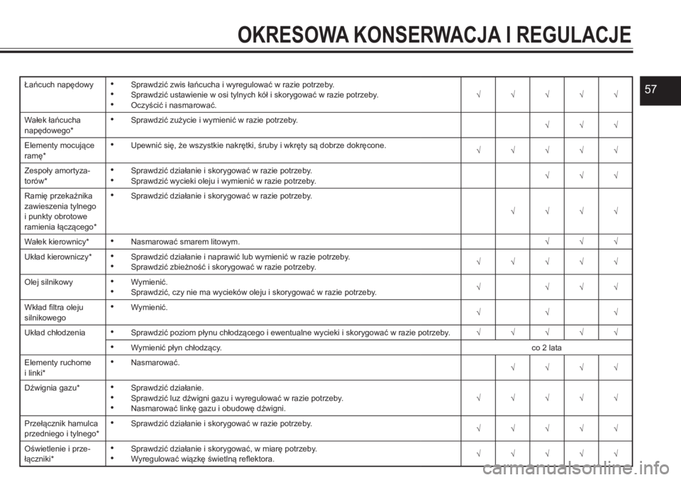 YAMAHA YFZ450 2017  Instrukcja obsługi (in Polish) 57
OKRESOWA KONSERWACJA I REGULACJE
Łańcuch napędowy• Sprawdzić zwis łańcucha i wyregulować w razie potrzeby.• Sprawdzić ustawienie w osi tylnych kół i skorygować w razie potrzeby.• O