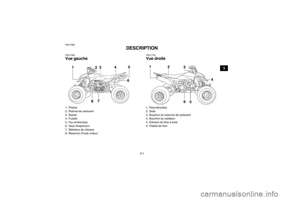 YAMAHA YFZ450 2013  Notices Demploi (in French) 3-1
3
FBU17680
DESCRIPTION 
FBU17690Vue gauche
FBU17700Vue droite
1. Phares
2. Robinet de carburant
3. Starter
4. Fusible
5. Feu arrière/stop
6. Vase d’expansion
7. Sélecteur de vitesses
8. Réser