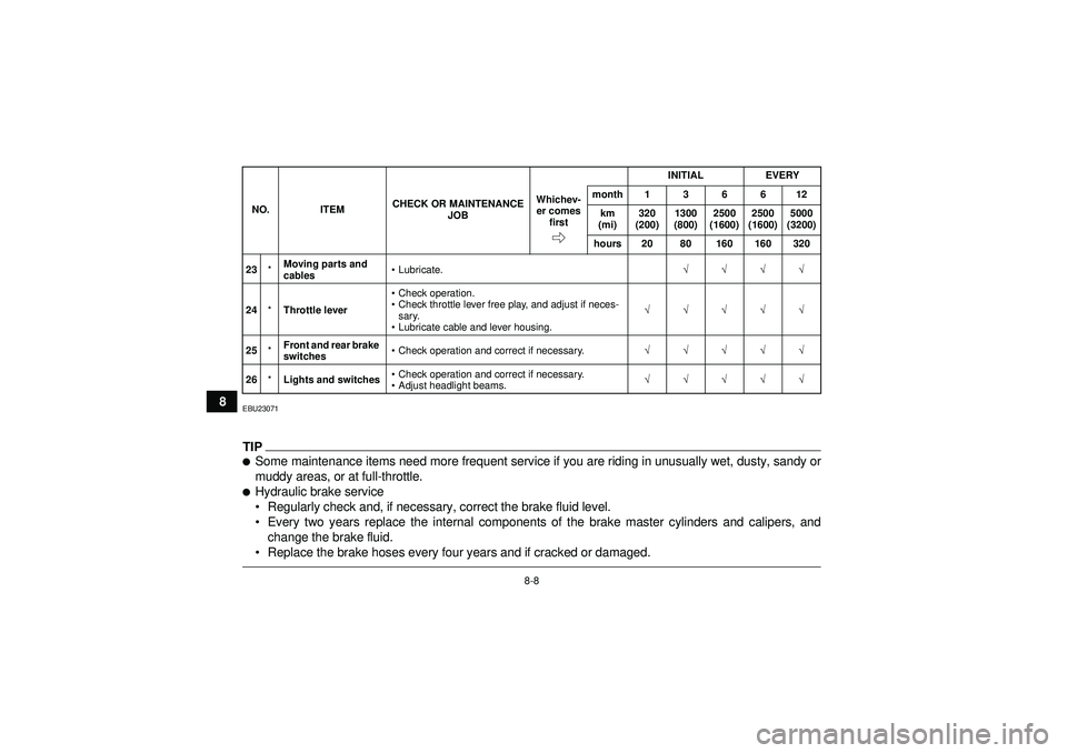 YAMAHA YFZ450 2012  Owners Manual 8-8
8
EBU23071TIPSome maintenance items need more frequent service if you are riding in unusually wet, dusty, sandy or
muddy areas, or at full-throttle.Hydraulic brake service
Regularly check and, 