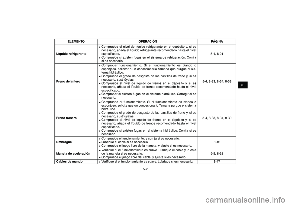 YAMAHA YFZ450 2009 Manuale de Empleo (in Spanish)
5-2
1
2
3
45
6
7
8
9
10
11
Líquido refrigerante
Compruebe el nivel de líquido refrigerante en el depósito y, si es
necesario, añada el líquido refrigerante recomendado hasta el nivel
esp YAMAHA YFZ450 2009 Manuale de Empleo (in Spanish)
5-2
1
2
3
45
6
7
8
9
10
11
Líquido refrigerante
Compruebe el nivel de líquido refrigerante en el depósito y, si es
necesario, añada el líquido refrigerante recomendado hasta el nivel
esp