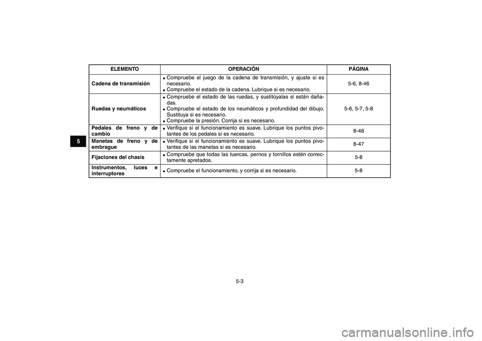 YAMAHA YFZ450 2009  Manuale de Empleo (in Spanish)  
5-3 
1
2
3
45
6
7
8
9
10
11
 
Cadena de transmisión 
 
Compruebe el juego de la cadena de transmisión, y ajuste si es
necesario. 
 
Compruebe el estado de la cadena. Lubrique si es necesario.5-6