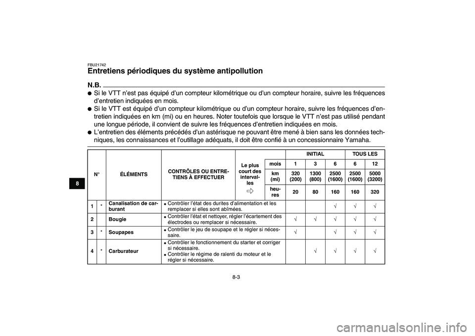 YAMAHA YFZ450 2009 Notices Demploi (in French)
8-3
1
2
3
4
5
6
78
9
10
11
FBU21742
Entretiens périodiques du système antipollution
N.B.
Si le VTT n’est pas équipé d’un compteur kilométrique ou d’un compteur horaire, suivre l YAMAHA YFZ450 2009 Notices Demploi (in French)
8-3
1
2
3
4
5
6
78
9
10
11
FBU21742
Entretiens périodiques du système antipollution
N.B.
Si le VTT n’est pas équipé d’un compteur kilométrique ou d’un compteur horaire, suivre l