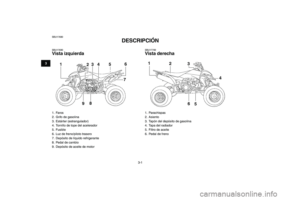 YAMAHA YFZ450 2008  Manuale de Empleo (in Spanish)  
3-1 
1
23
4
5
6
7
8
9
10
11
 
SBU17680 
DESCRIPCIÓN  
SBU17690 
Vista izquierda 
SBU17700 
Vista derecha 
1. Faros
2.  Grifo de gasolina
3. Estárter (estrangulador)
4.  Tornillo de tope del aceler