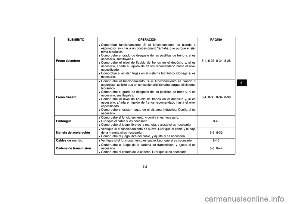 YAMAHA YFZ450 2008 Manuale de Empleo (in Spanish)
5-2
1
2
3
45
6
7
8
9
10
11
Freno delantero
Comprobar funcionamiento. Si el funcionamiento es blando o
esponjoso, solicitar a un concesionario Yamaha que purgue el sis-
tema hidráulico.
C YAMAHA YFZ450 2008 Manuale de Empleo (in Spanish)
5-2
1
2
3
45
6
7
8
9
10
11
Freno delantero
Comprobar funcionamiento. Si el funcionamiento es blando o
esponjoso, solicitar a un concesionario Yamaha que purgue el sis-
tema hidráulico.
C