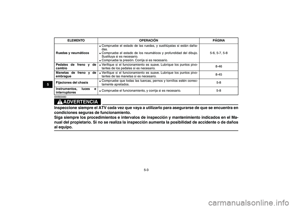 YAMAHA YFZ450 2008 Manuale de Empleo (in Spanish)
5-3
1
2
3
45
6
7
8
9
10
11
ADVERTENCIA
SWB00480
Inspeccione siempre el ATV cada vez que vaya a utilizarlo para asegurarse de que se encuentra en
condiciones seguras de funcionamiento.
Siga sie YAMAHA YFZ450 2008 Manuale de Empleo (in Spanish)
5-3
1
2
3
45
6
7
8
9
10
11
ADVERTENCIA
SWB00480
Inspeccione siempre el ATV cada vez que vaya a utilizarlo para asegurarse de que se encuentra en
condiciones seguras de funcionamiento.
Siga sie
