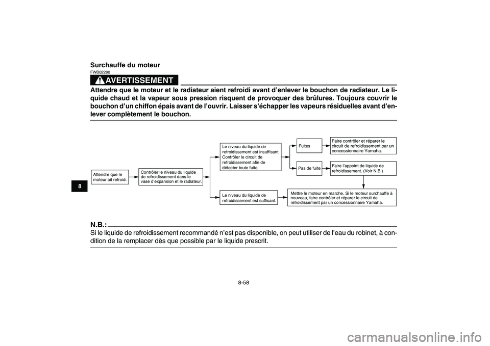 YAMAHA YFZ450 2007 Notices Demploi (in French)
8-58
1
2
3
4
5
6
78
9
10
11
Surchauffe du moteur
AVERTISSEMENT
FWB02290
Attendre que le moteur et le radiateur aient refroidi avant d’enlever le bouchon de radiateur. Le li-
quide chaud et YAMAHA YFZ450 2007 Notices Demploi (in French)
8-58
1
2
3
4
5
6
78
9
10
11
Surchauffe du moteur
AVERTISSEMENT
FWB02290
Attendre que le moteur et le radiateur aient refroidi avant d’enlever le bouchon de radiateur. Le li-
quide chaud et