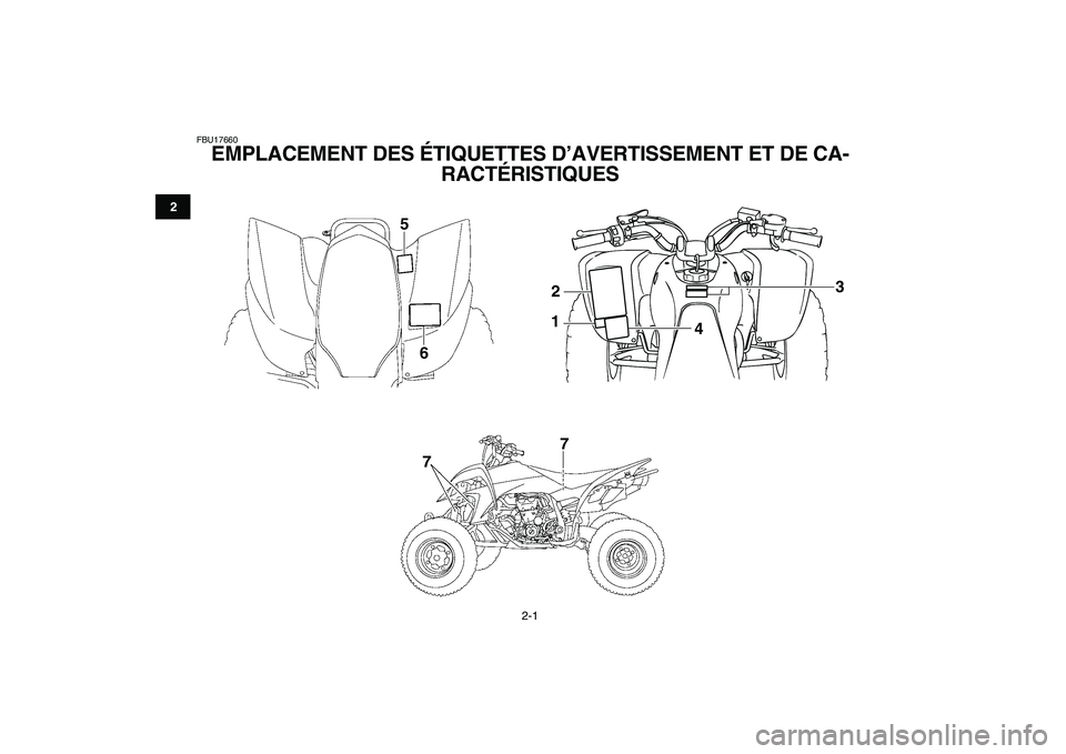 YAMAHA YFZ450 2007  Notices Demploi (in French)  
2-1 
12
3
4
5
6
7
8
9
10
11
 
FBU17660 
EMPLACEMENT DES ÉTIQUETTES D’AVERTISSEMENT ET DE CA-
RACTÉRISTIQUES 
3
2
1
4
5
677 