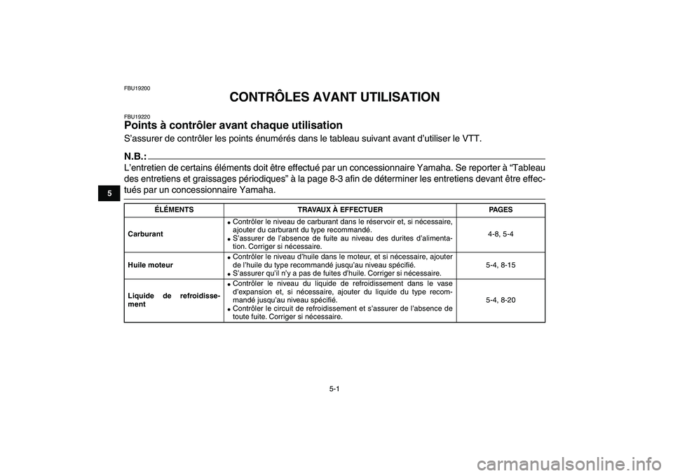 YAMAHA YFZ450 2007 Notices Demploi (in French)
5-1
1
2
3
45
6
7
8
9
10
11
FBU19200
CONTRÔLES AVANT UTILISATION
FBU19220
Points à contrôler avant chaque utilisation
S’assurer de contrôler les points énumérés dans le tableau suiva YAMAHA YFZ450 2007 Notices Demploi (in French)
5-1
1
2
3
45
6
7
8
9
10
11
FBU19200
CONTRÔLES AVANT UTILISATION
FBU19220
Points à contrôler avant chaque utilisation
S’assurer de contrôler les points énumérés dans le tableau suiva