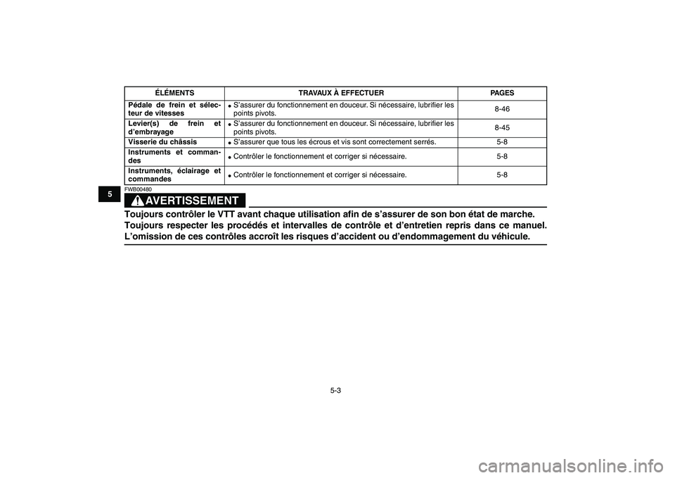 YAMAHA YFZ450 2007  Notices Demploi (in French)  
5-3 
1
2
3
45
6
7
8
9
10
11
AVERTISSEMENT
 
FWB00480  
Toujours contrôler le VTT avant chaque utilisation afin de s’assurer de son bon état de marche. 
Toujours respecter les procédés et inter