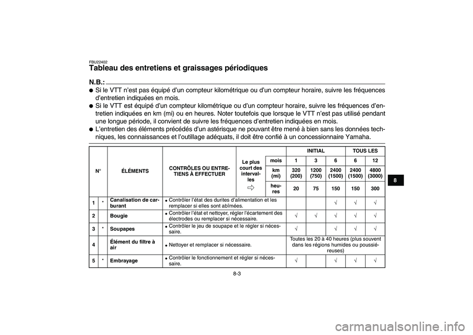 YAMAHA YFZ450 2007 Notices Demploi (in French)
8-3
1
2
3
4
5
6
78
9
10
11
FBU22402
Tableau des entretiens et graissages périodiques
N.B.:
Si le VTT n’est pas équipé d’un compteur kilométrique ou d’un compteur horaire, suivre YAMAHA YFZ450 2007 Notices Demploi (in French)
8-3
1
2
3
4
5
6
78
9
10
11
FBU22402
Tableau des entretiens et graissages périodiques
N.B.:
Si le VTT n’est pas équipé d’un compteur kilométrique ou d’un compteur horaire, suivre