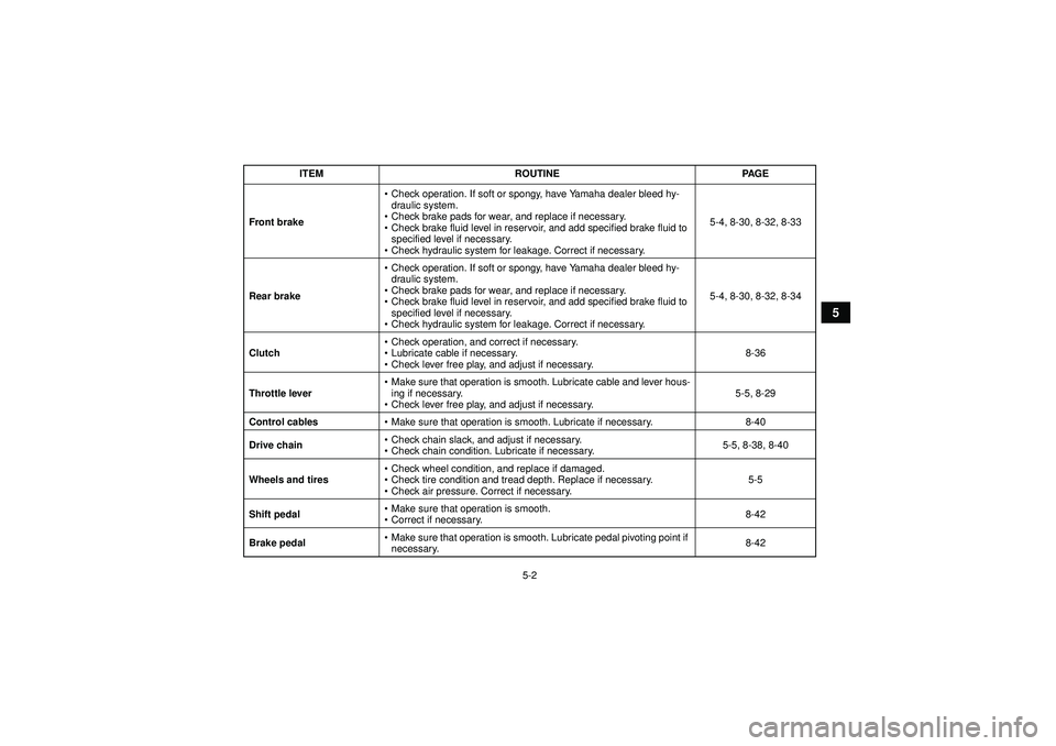 YAMAHA YFZ450R 2012  Owners Manual 5-2
5
Front brake
Check operation. If soft or spongy, have Yamaha dealer bleed hy-
draulic system.
 Check brake pads for wear, and replace if necessary.
 Check brake fluid level in reservoir, and a