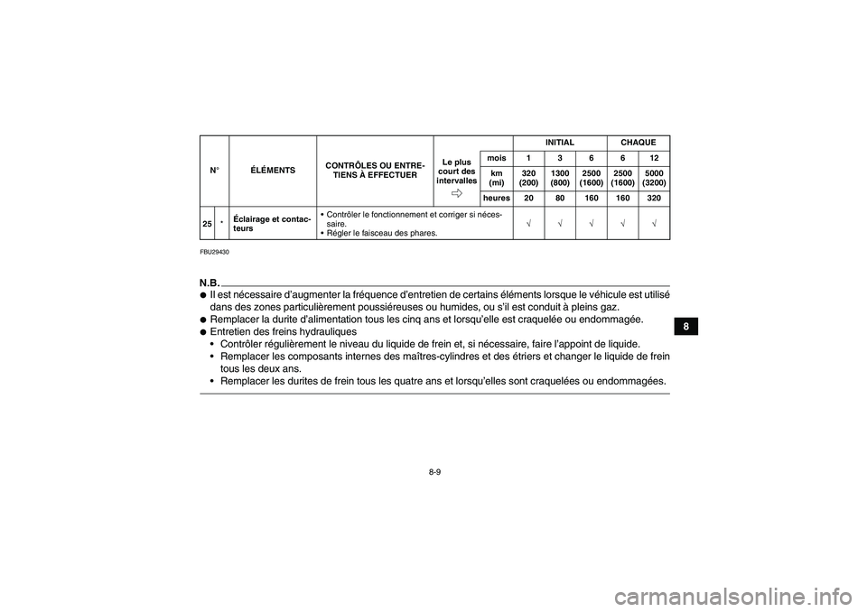 YAMAHA YFZ450R 2001 Notices Demploi (in French) 8-9
8
FBU29430N.B.Il est nécessaire d’augmenter la fréquence d’entretien de certains éléments lorsque le véhicule est utilisé
dans des zones particulièrement poussiéreuses ou humides, ou YAMAHA YFZ450R 2001 Notices Demploi (in French) 8-9
8
FBU29430N.B.Il est nécessaire d’augmenter la fréquence d’entretien de certains éléments lorsque le véhicule est utilisé
dans des zones particulièrement poussiéreuses ou humides, ou