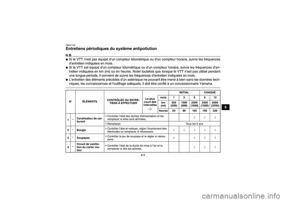 YAMAHA YFZ450R 2001 Notices Demploi (in French) 8-3
8
FBU21743Entretiens périodiques du système antipollution N.B.Si le VTT n’est pas équipé d’un compteur kilométrique ou d’un compteur horaire, suivre les fréquences
d’entretien indiq YAMAHA YFZ450R 2001 Notices Demploi (in French) 8-3
8
FBU21743Entretiens périodiques du système antipollution N.B.Si le VTT n’est pas équipé d’un compteur kilométrique ou d’un compteur horaire, suivre les fréquences
d’entretien indiq