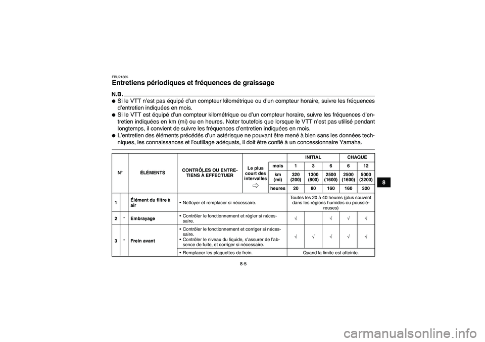 YAMAHA YFZ450R 2001 Notices Demploi (in French) 8-5
8
FBU21865Entretiens périodiques et fréquences de graissage N.B.Si le VTT n’est pas équipé d’un compteur kilométrique ou d’un compteur horaire, suivre les fréquences
d’entretien ind YAMAHA YFZ450R 2001 Notices Demploi (in French) 8-5
8
FBU21865Entretiens périodiques et fréquences de graissage N.B.Si le VTT n’est pas équipé d’un compteur kilométrique ou d’un compteur horaire, suivre les fréquences
d’entretien ind