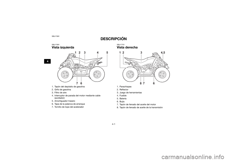 YAMAHA YFZ50 2021  Manuale de Empleo (in Spanish) 4-1
4
SBU17681
DESCRIPCIÓN
SBU17691Vista izquierda
SBU17701Vista derecha
1. Tapón del depósito de gasolina
2. Grifo de gasolina
3. Filtro de aire
4. Interruptor de parada del motor mediante cable (