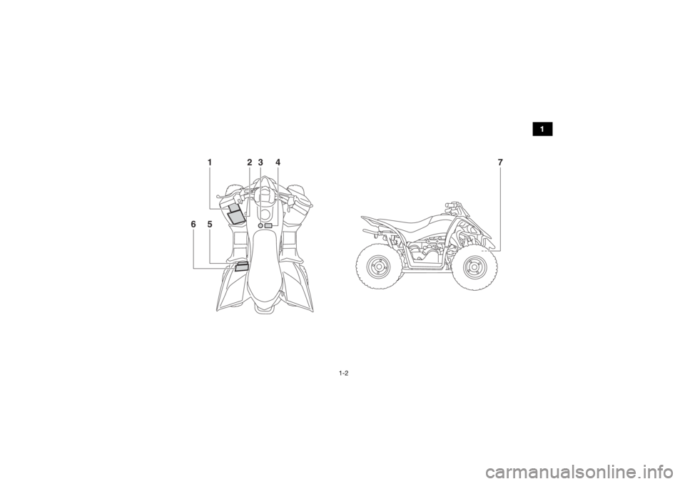 YAMAHA YFZ50 2020  Owners Manual 1-2
1
7
15
6
2
4
3
UBW463E0.book  Page 2  Monday, January 28, 2019  10:22 AM 