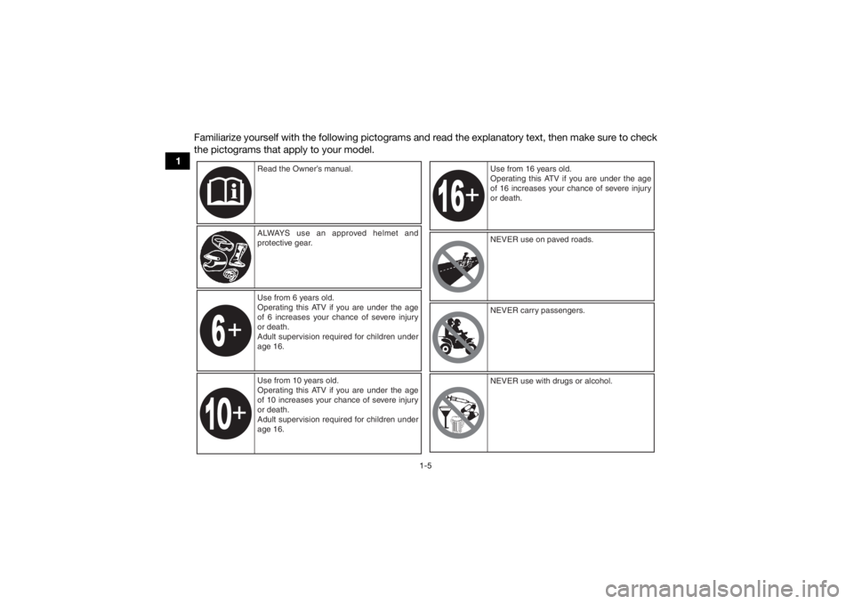 YAMAHA YFZ50 2020  Owners Manual 1-5
1Familiarize yourself with the following pictograms and read the explanatory text, then make sure to check
the pictograms that apply to your model.
Read the Owner’s manual.
ALWAYS use an approve