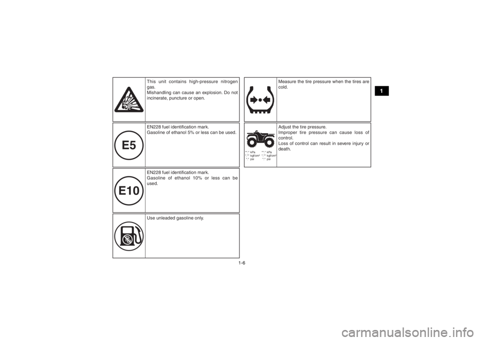 YAMAHA YFZ50 2020  Owners Manual 1-6
1
E10E5
 
**.* kPa
  *.** kgf/cm²
 *.*  psi  **.* kPa
  *.** kgf/cm²
 *.*  psi
This unit contains high-pressure nitrogen 
gas.
Mishandling can cause an explosion. Do not 
incinerate, puncture or