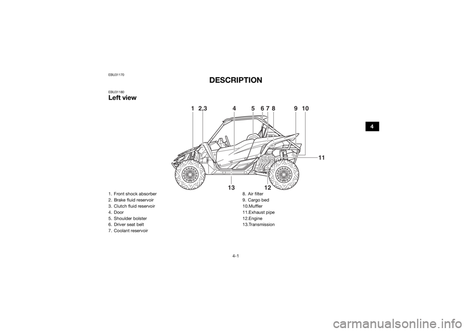 YAMAHA YXZ1000R 2021  Owners Manual 4-1
4
EBU31170
DESCRIPTION
EBU31180Left view
1 2,3 4 5 6
9
12
137
810
11
1. Front shock absorber
2. Brake fluid reservoir
3. Clutch fluid reservoir
4. Door
5. Shoulder bolster
6. Driver seat belt
7. C