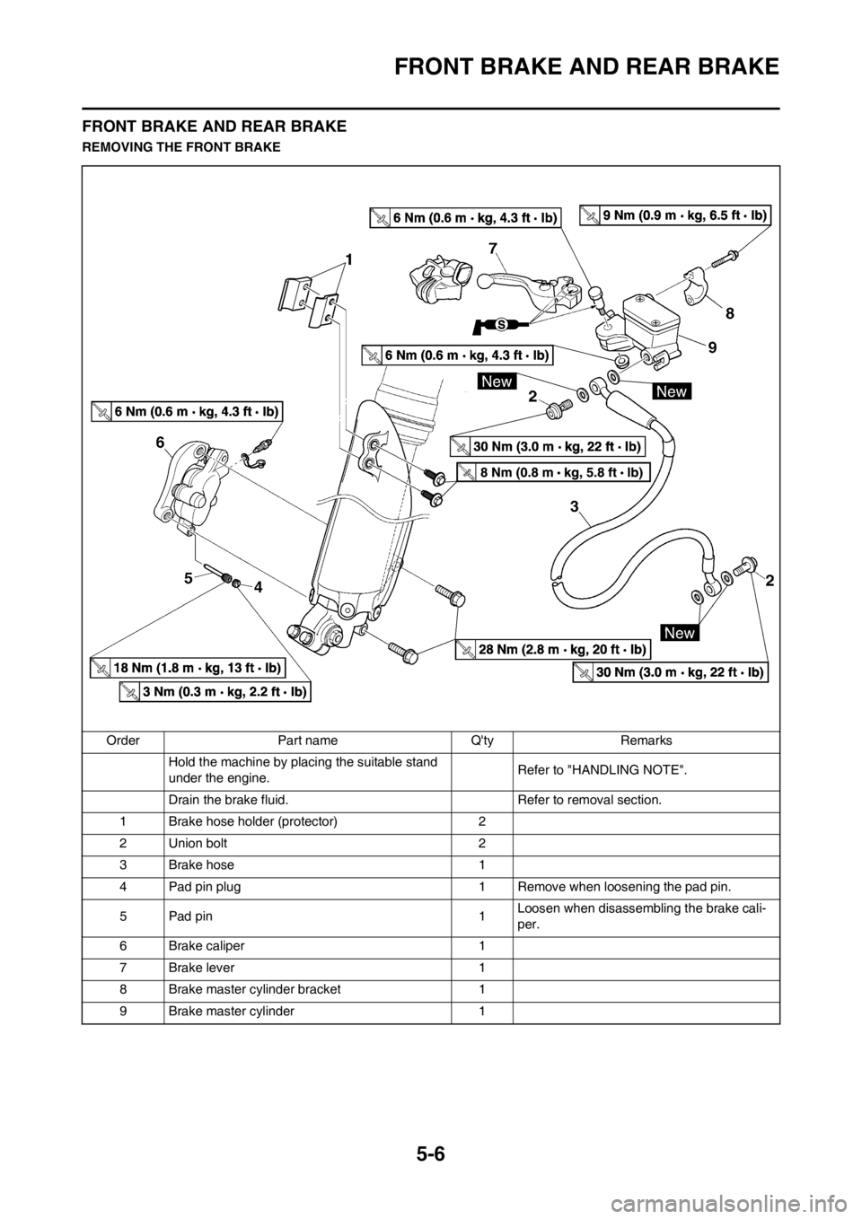 YAMAHA YZ125LC 2013  Owners Manual 5-6
FRONT BRAKE AND REAR BRAKE
FRONT BRAKE AND REAR BRAKE
REMOVING THE FRONT BRAKE
Order Part name Qty Remarks
Hold the machine by placing the suitable stand 
under the engine.Refer to "HANDLING NOTE