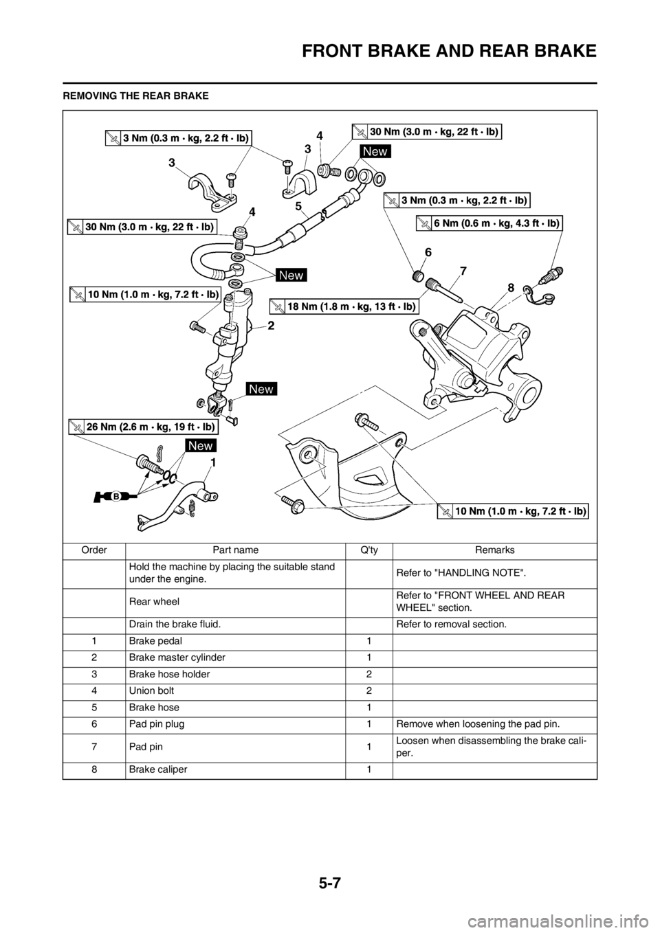 YAMAHA YZ125LC 2013  Owners Manual 5-7
FRONT BRAKE AND REAR BRAKE
REMOVING THE REAR BRAKE
Order Part name Qty Remarks
Hold the machine by placing the suitable stand 
under the engine.Refer to "HANDLING NOTE".
Rear wheel Refer to "FRON
