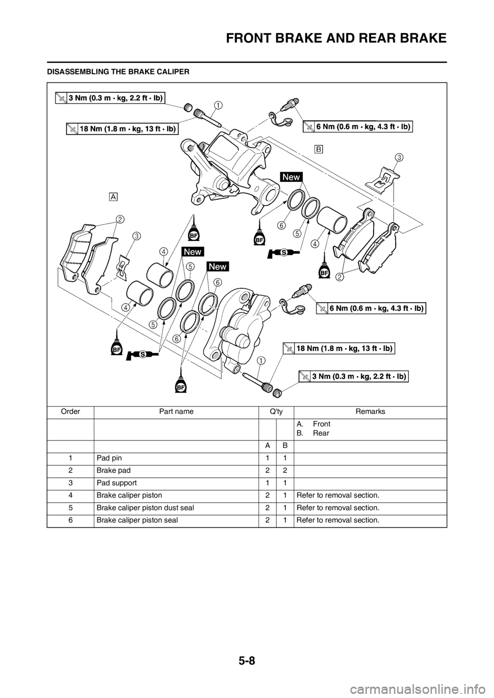 YAMAHA YZ125LC 2013  Owners Manual 5-8
FRONT BRAKE AND REAR BRAKE
DISASSEMBLING THE BRAKE CALIPER
Order Part name Qty Remarks
A. Front
B. Rear
AB
1Pad pin 11
2 Brake pad 2 2
3 Pad support 1 1
4 Brake caliper piston 2 1 Refer to remova